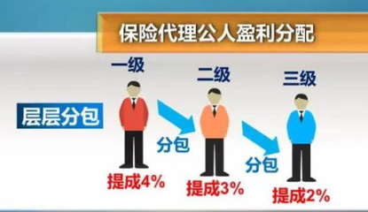 15項指標(biāo)嚴(yán)控保險