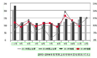寧波消費(fèi)市場展現(xiàn)強(qiáng)勁活力 11月限上社零同比增長9.4%，餐飲業(yè)大幅領(lǐng)跑