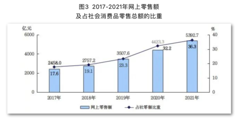 權(quán)威發(fā)布!一文讀懂五年來北京經(jīng)濟(jì)社會(huì)發(fā)展新成就
